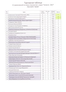 Протокол Челюсти -2017 (1).jpeg