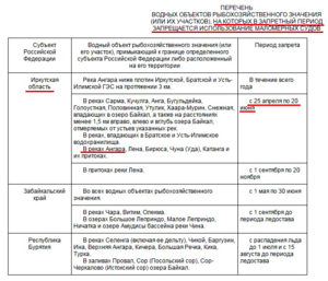 Приложение 3 Правил.png